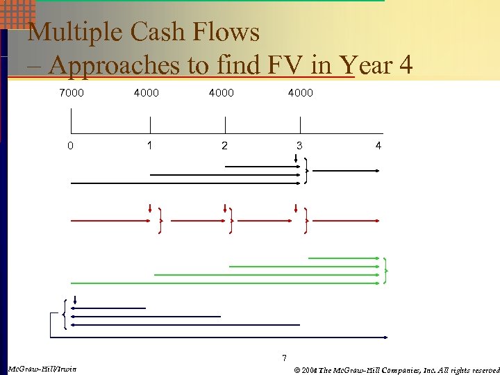 Multiple Cash Flows – Approaches to find FV in Year 4 7000 4000 0