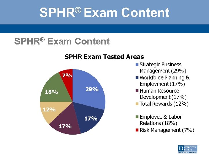 SPHR® Exam Content 