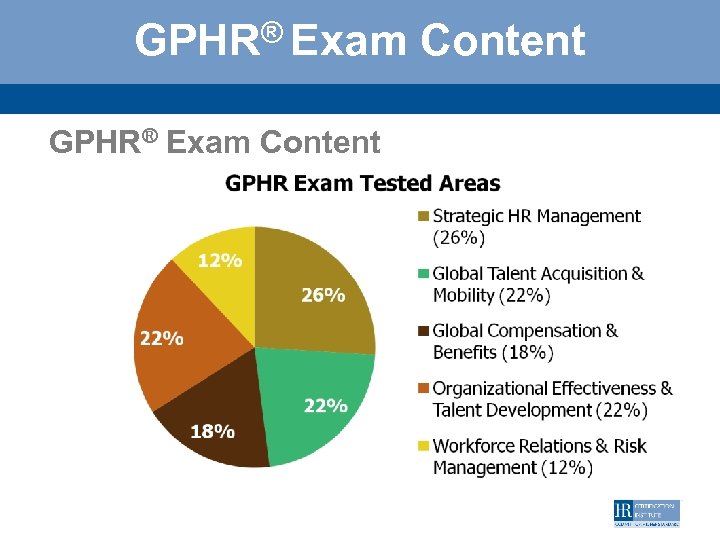 GPHR® Exam Content 