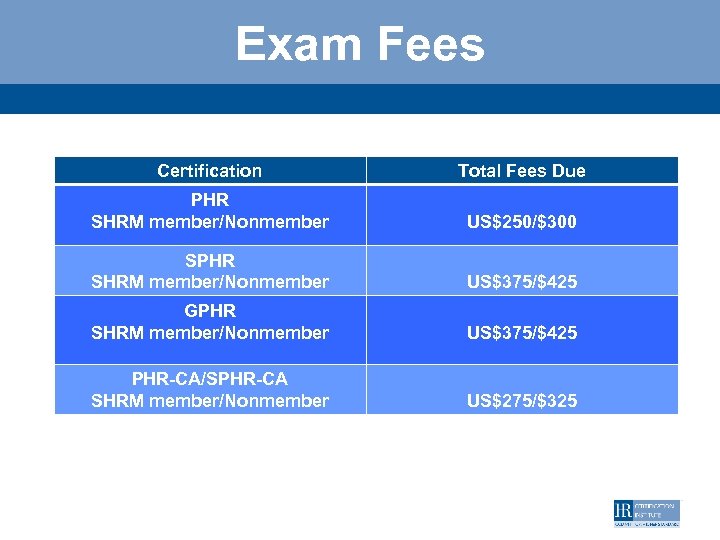 Exam Fees Certification Total Fees Due PHR SHRM member/Nonmember US$250/$300 SPHR SHRM member/Nonmember US$375/$425