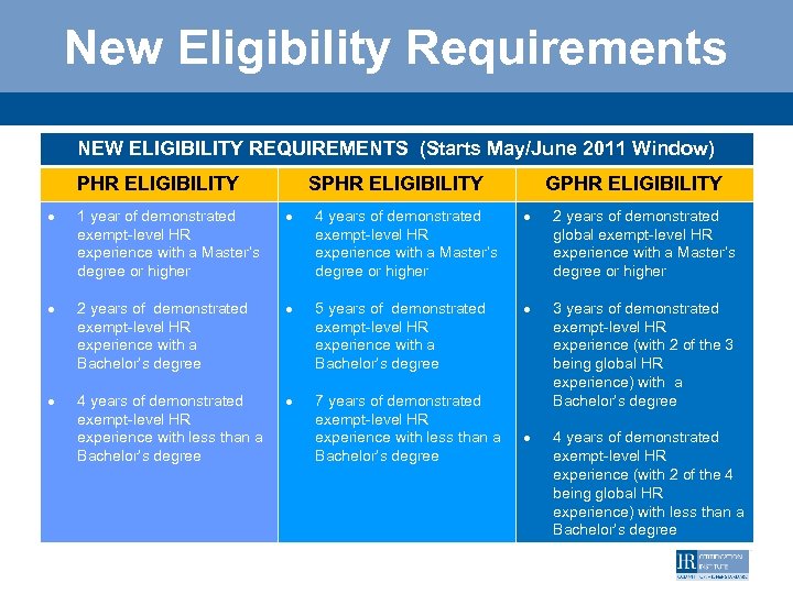 New Eligibility Requirements NEW ELIGIBILITY REQUIREMENTS (Starts May/June 2011 Window) PHR ELIGIBILITY SPHR ELIGIBILITY