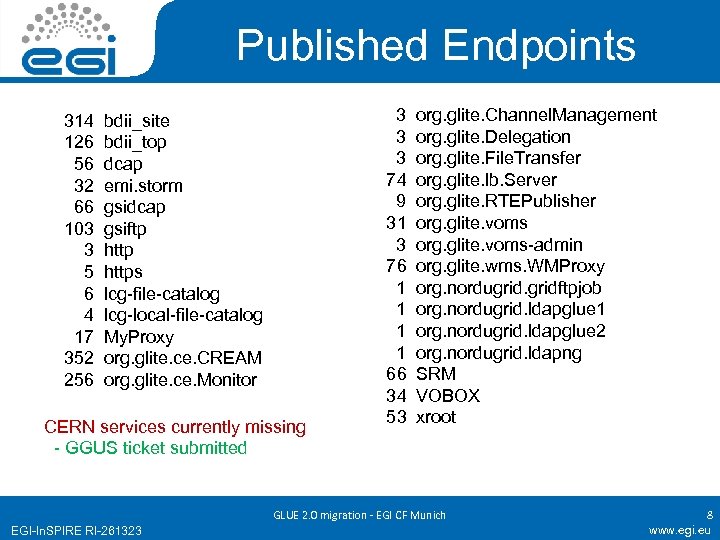 Published Endpoints 314 126 56 32 66 103 3 5 6 4 17 352