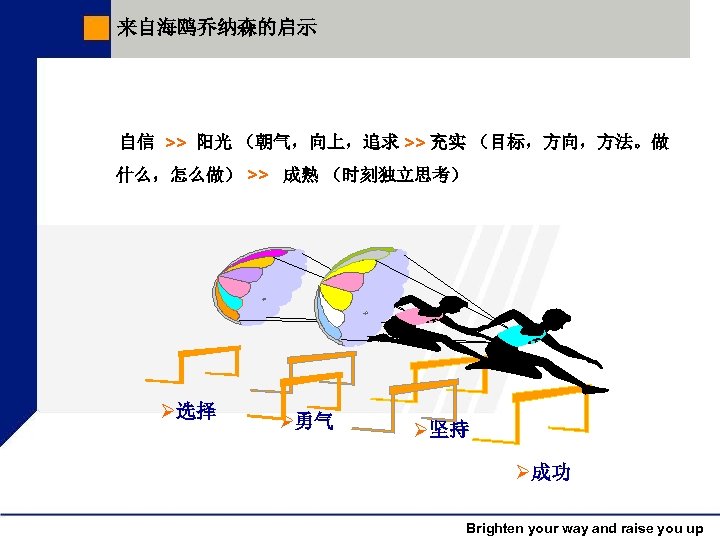 来自海鸥乔纳森的启示 自信 >> 阳光 （朝气，向上，追求 >> 充实 （目标，方向，方法。做 什么，怎么做） >> 成熟 （时刻独立思考） Ø选择 Ø勇气
