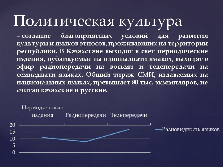 Политическая культура – создание благоприятных условий для развития культуры и языков этносов, проживающих на