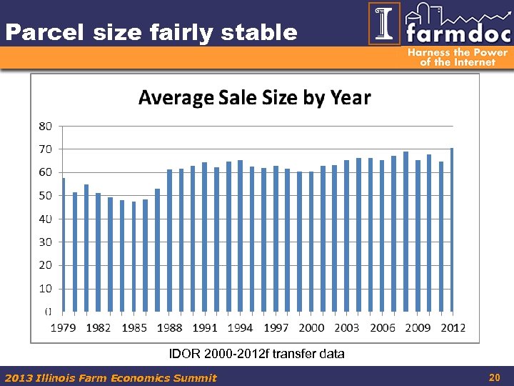Parcel size fairly stable IDOR 2000 -2012 f transfer data 2013 Illinois Farm Economics