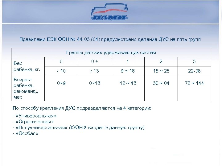 Правилами ЕЭК ООН № 44 -03 (04) предусмотрено деление ДУС на пять групп Группы