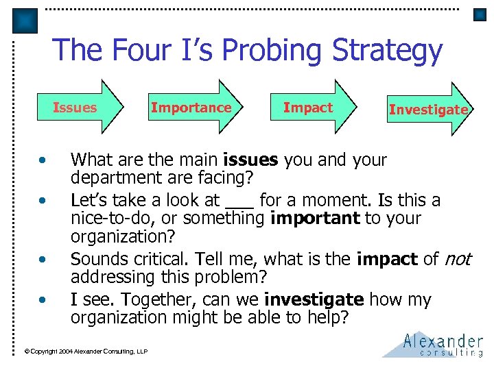 The Four I’s Probing Strategy Issues • • Importance Impact Investigate What are the