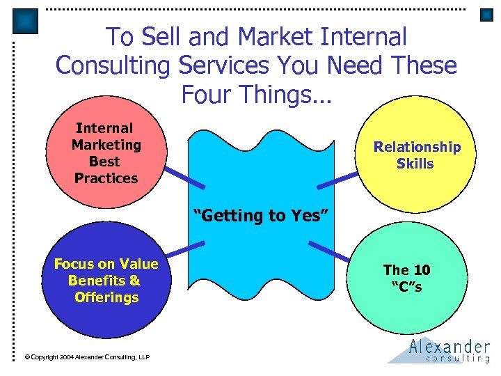 To Sell and Market Internal Consulting Services You Need These Four Things… Internal Marketing