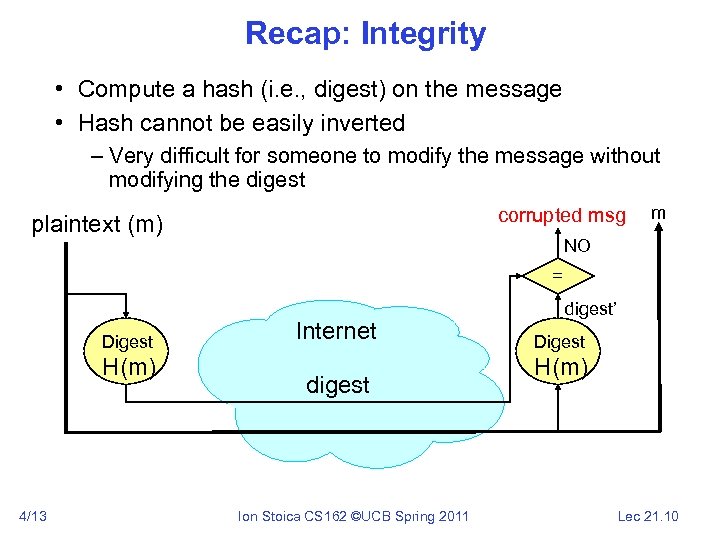 Recap: Integrity • Compute a hash (i. e. , digest) on the message •