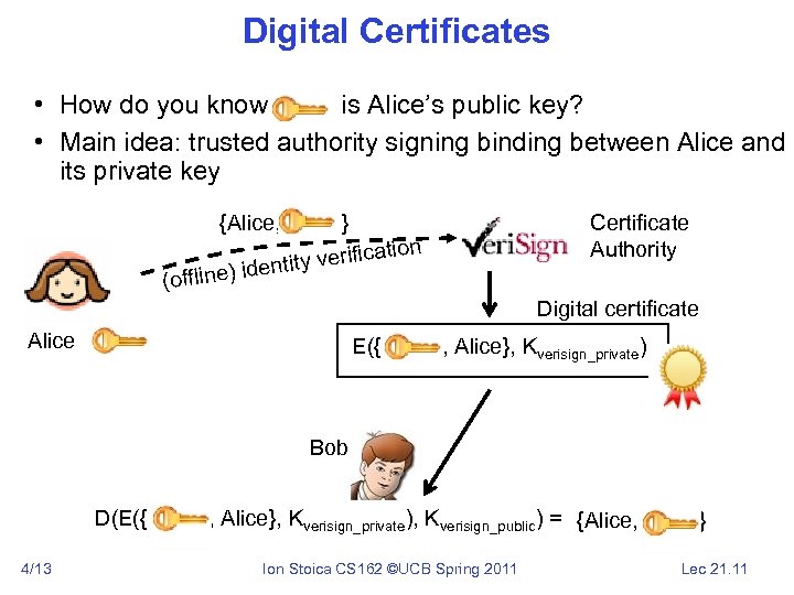 Digital Certificates • How do you know is Alice’s public key? • Main idea: