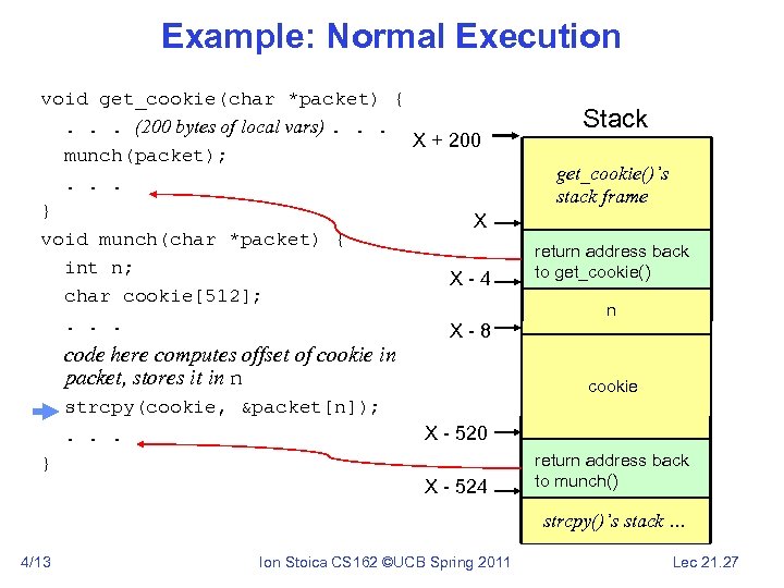 Example: Normal Execution void get_cookie(char *packet) {. . . (200 bytes of local vars).