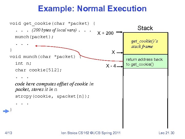 Example: Normal Execution void get_cookie(char *packet) {. . . (200 bytes of local vars).