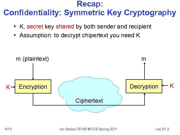 Recap: Confidentiality: Symmetric Key Cryptography • K, secret key shared by both sender and