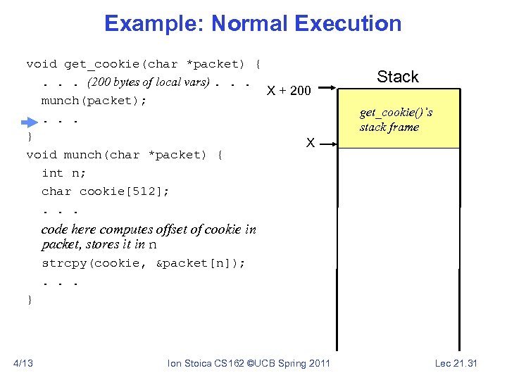 Example: Normal Execution void get_cookie(char *packet) {. . . (200 bytes of local vars).