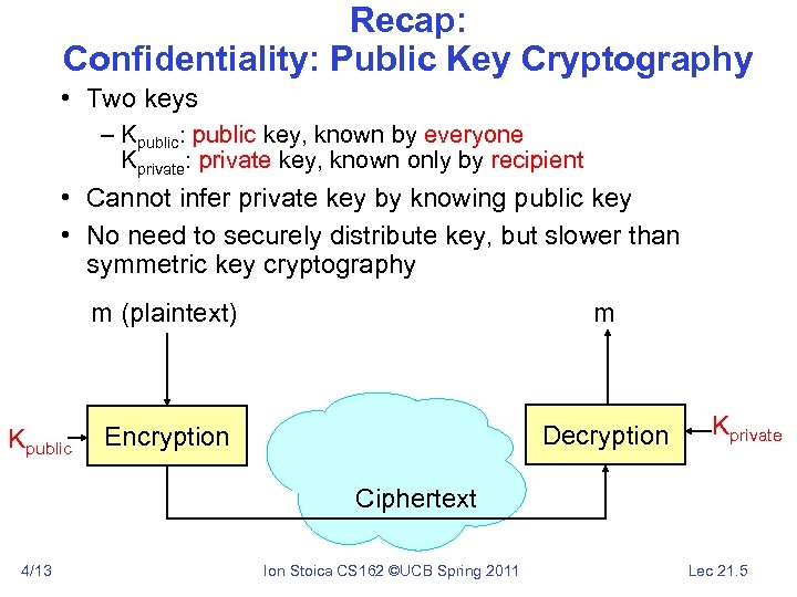 Recap: Confidentiality: Public Key Cryptography • Two keys – Kpublic: public key, known by