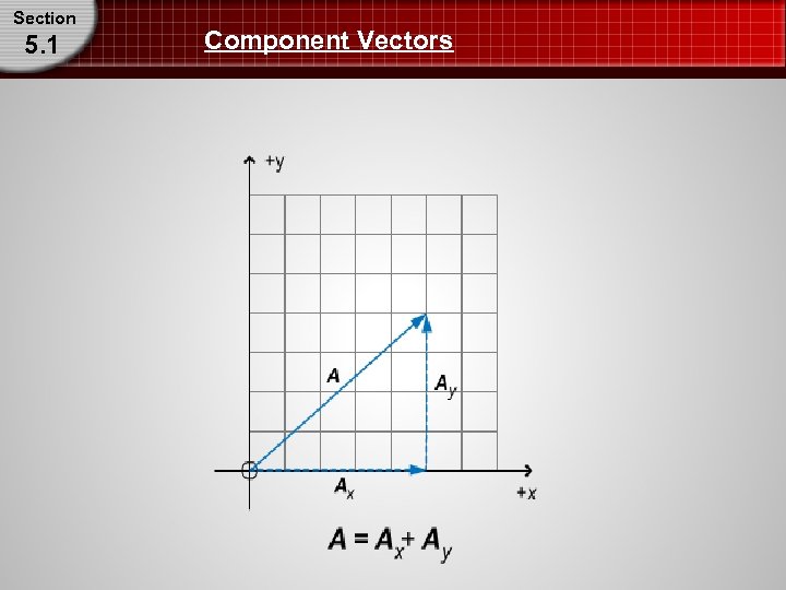 Section 5. 1 Component Vectors 