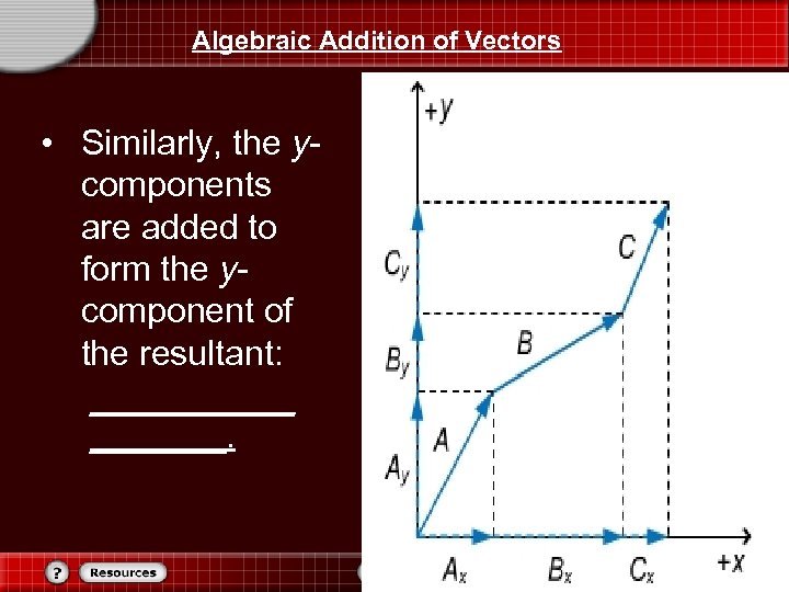 Algebraic Addition of Vectors • Similarly, the ycomponents are added to form the ycomponent