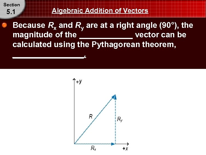 Section 5. 1 Algebraic Addition of Vectors Because Rx and Ry are at a