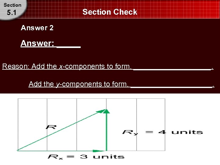 Section Check 5. 1 Answer 2 Answer: _____ Reason: Add the x-components to form,