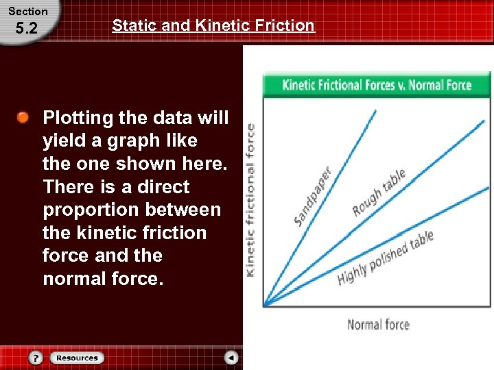 Section 5. 2 Static and Kinetic Friction Plotting the data will yield a graph