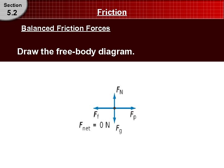 Section 5. 2 Friction Balanced Friction Forces Draw the free-body diagram. 