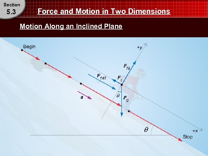 Section 5. 3 Force and Motion in Two Dimensions Motion Along an Inclined Plane