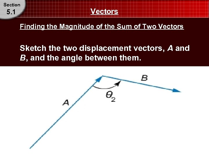 Section 5. 1 Vectors Finding the Magnitude of the Sum of Two Vectors Sketch