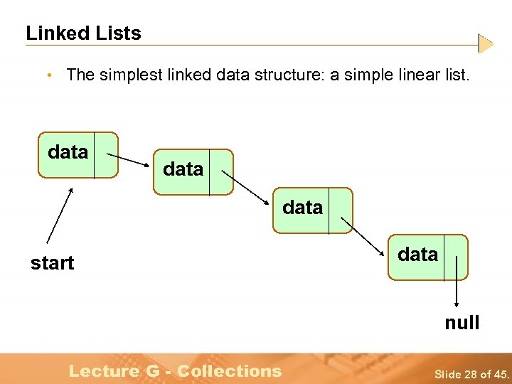 Linked Lists • The simplest linked data structure: a simple linear list. data start