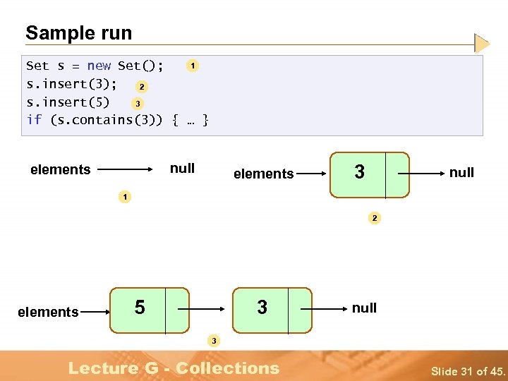 Sample run 1 Set s = new Set(); s. insert(3); 2 s. insert(5) 3