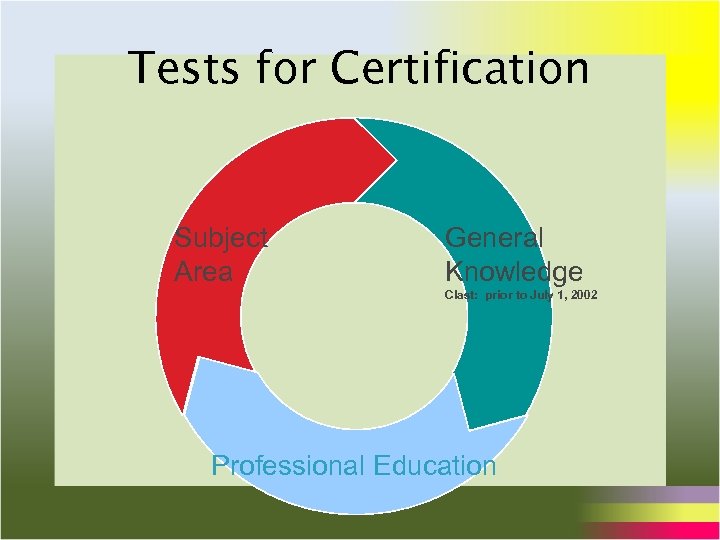 Tests for Certification Subject Area General Knowledge Clast: prior to July 1, 2002 Professional