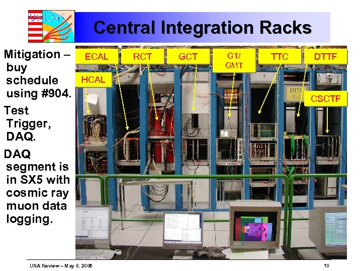 Central Integration Racks Mitigation – buy schedule using #904. Test Trigger, DAQ segment is