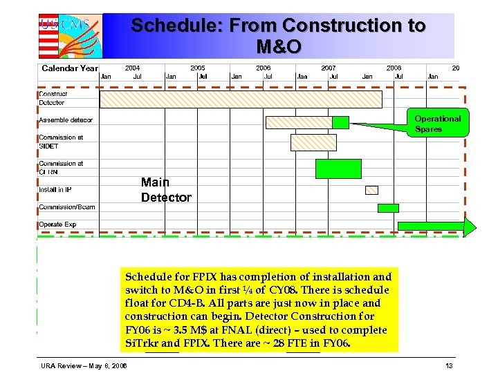 Schedule: From Construction to M&O Calendar Year Operational Spares Main Detector Schedule for FPIX