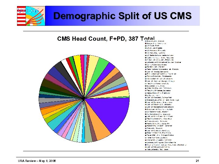 Demographic Split of US CMS URA Review – May 8, 2006 21 