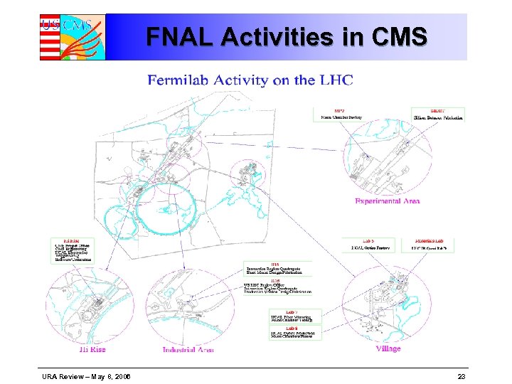 FNAL Activities in CMS URA Review – May 8, 2006 23 