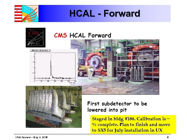 HCAL - Forward Staged in bldg #186. Calibration is ~ ½ complete. Plan to