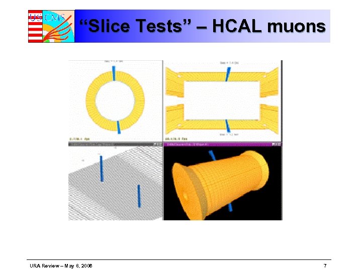 “Slice Tests” – HCAL muons URA Review – May 8, 2006 7 