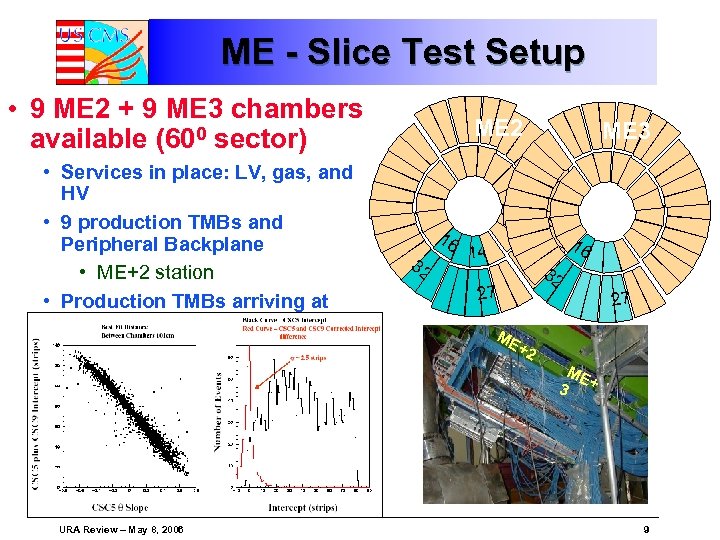 ME - Slice Test Setup • 9 ME 2 + 9 ME 3 chambers