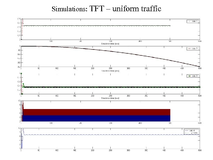 Simulations: TFT – uniform traffic 