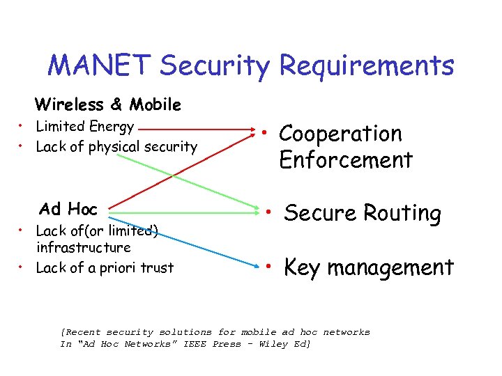 MANET Security Requirements Wireless & Mobile • Limited Energy • Lack of physical security