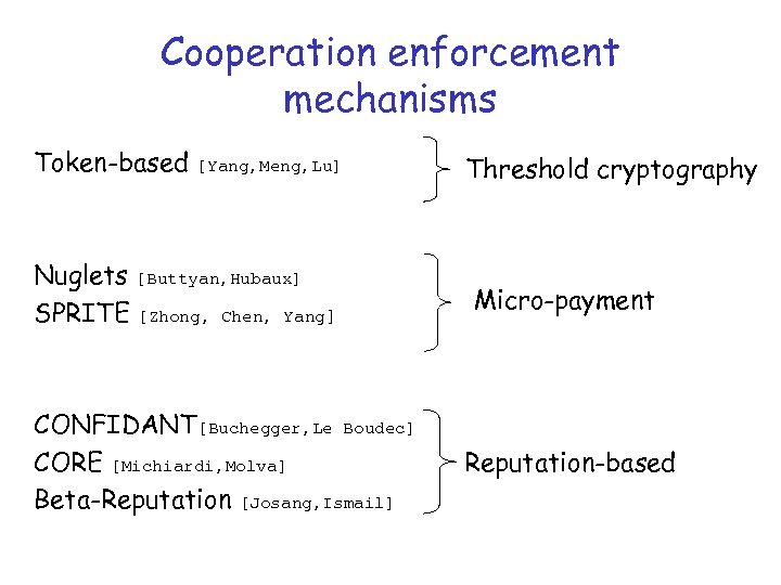 Cooperation enforcement mechanisms Token-based [Yang, Meng, Lu] Nuglets [Buttyan, Hubaux] SPRITE [Zhong, Chen, Yang]