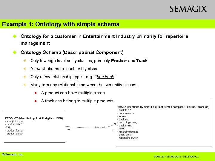 Example 1: Ontology with simple schema u Ontology for a customer in Entertainment Industry