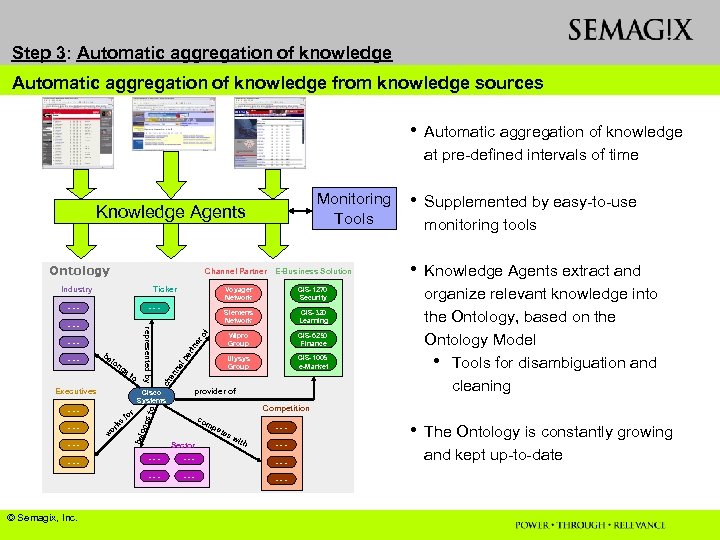 Step 3: Automatic aggregation of knowledge from knowledge sources • Automatic aggregation of knowledge