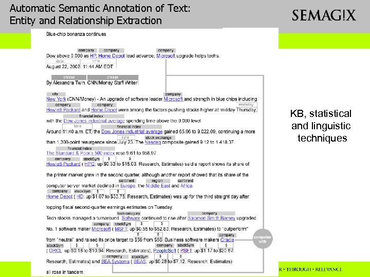 Automatic Semantic Annotation of Text: Entity and Relationship Extraction KB, statistical and linguistic techniques