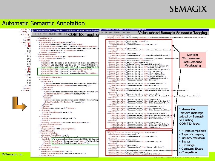 Automatic Semantic Annotation COMTEX Tagging Value-added Semagix Semantic Tagging Content ‘Enhancement’ Rich Semantic Metatagging