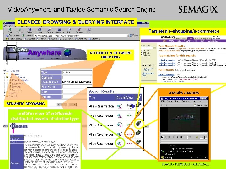 Video. Anywhere and Taalee Semantic Search Engine BLENDED BROWSING & QUERYING INTERFACE Targeted e-shopping/e-commerce