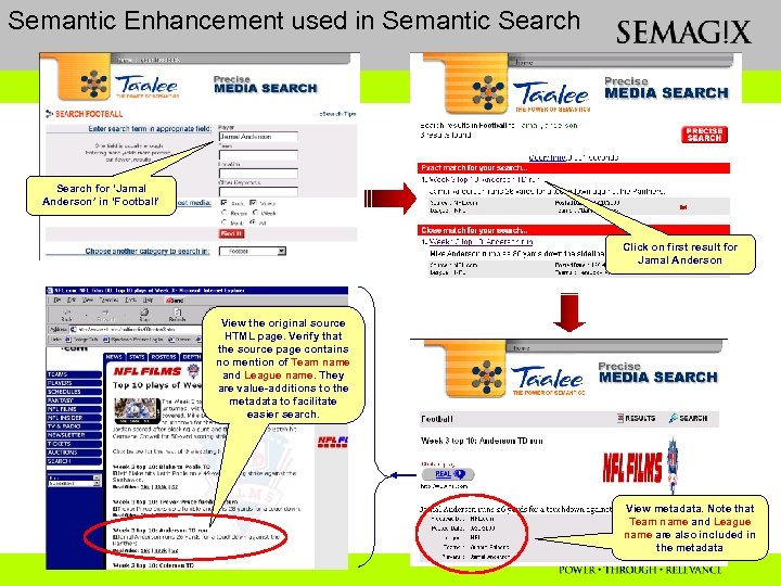 Semantic Enhancement used in Semantic Search for ‘Jamal Anderson’ in ‘Football’ Click on first