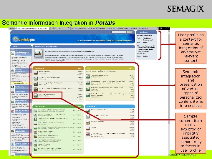 Semantic Information Integration in Portals User profile as a context for semantic integration of