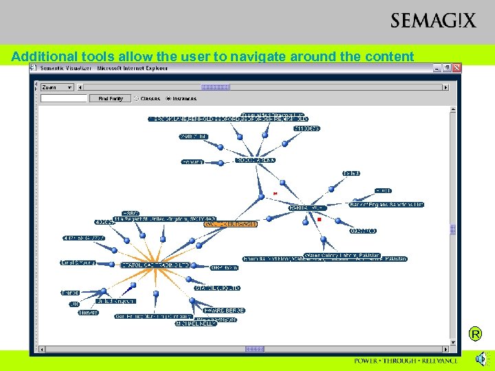 Additional tools allow the user to navigate around the content R 