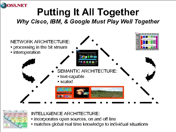 DELETED Putting It All Together Why Cisco, IBM, & Google Must Play Well Together
