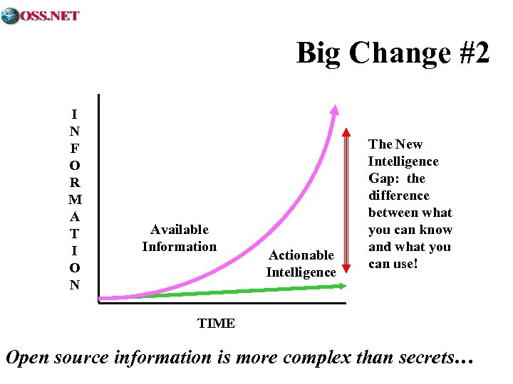 Big Change #2 I N F O R M A T I O N